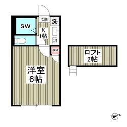 リブレス草加IVの物件間取画像